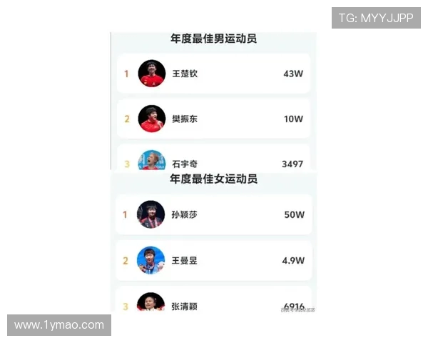 杭州乒乓球队荣登全国耐力排行榜首位引领乒乓球新风潮