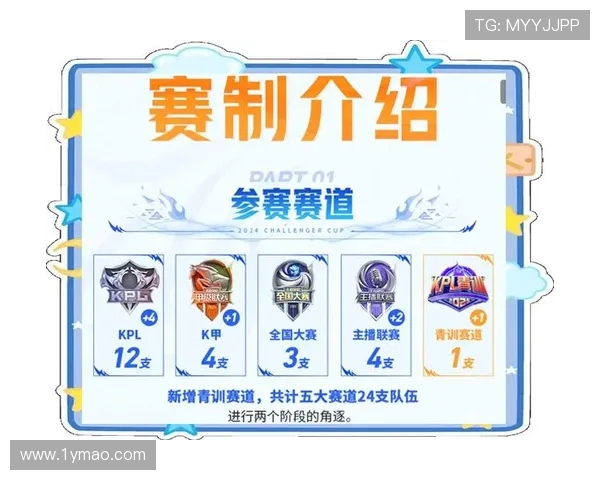 王者荣耀最新力量排名揭晓FPX战队表现创新高引发热议